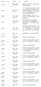 MES系統(tǒng)項目啟動，企業(yè)要做哪些準備工作？