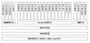 模具管理軟件MES系統(tǒng)研發(fā)、功能、實(shí)施、價(jià)值