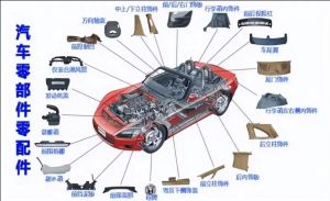 汽車零部件MES功能、特點、應用場景